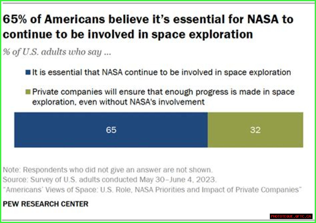 A Supportive Partner In Space Exploration