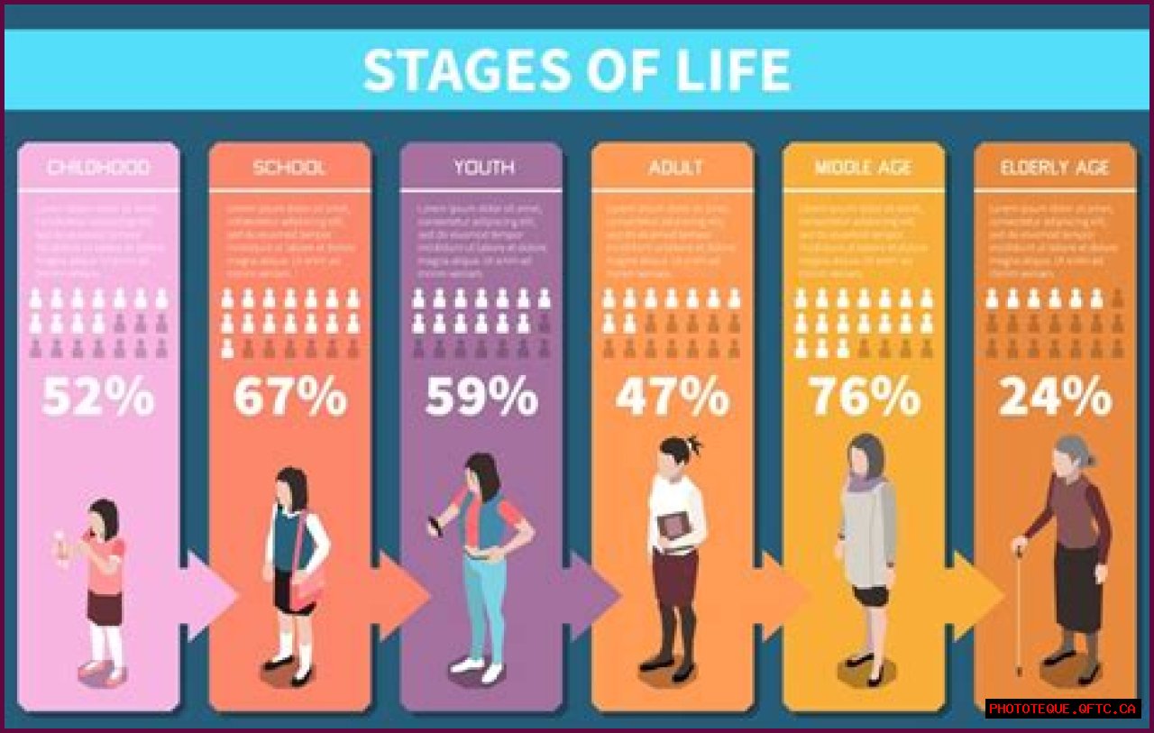 Exploring Her Life Stage And Impact